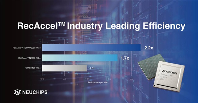 RecAccel™ N3000 Industry Leading Efficiency